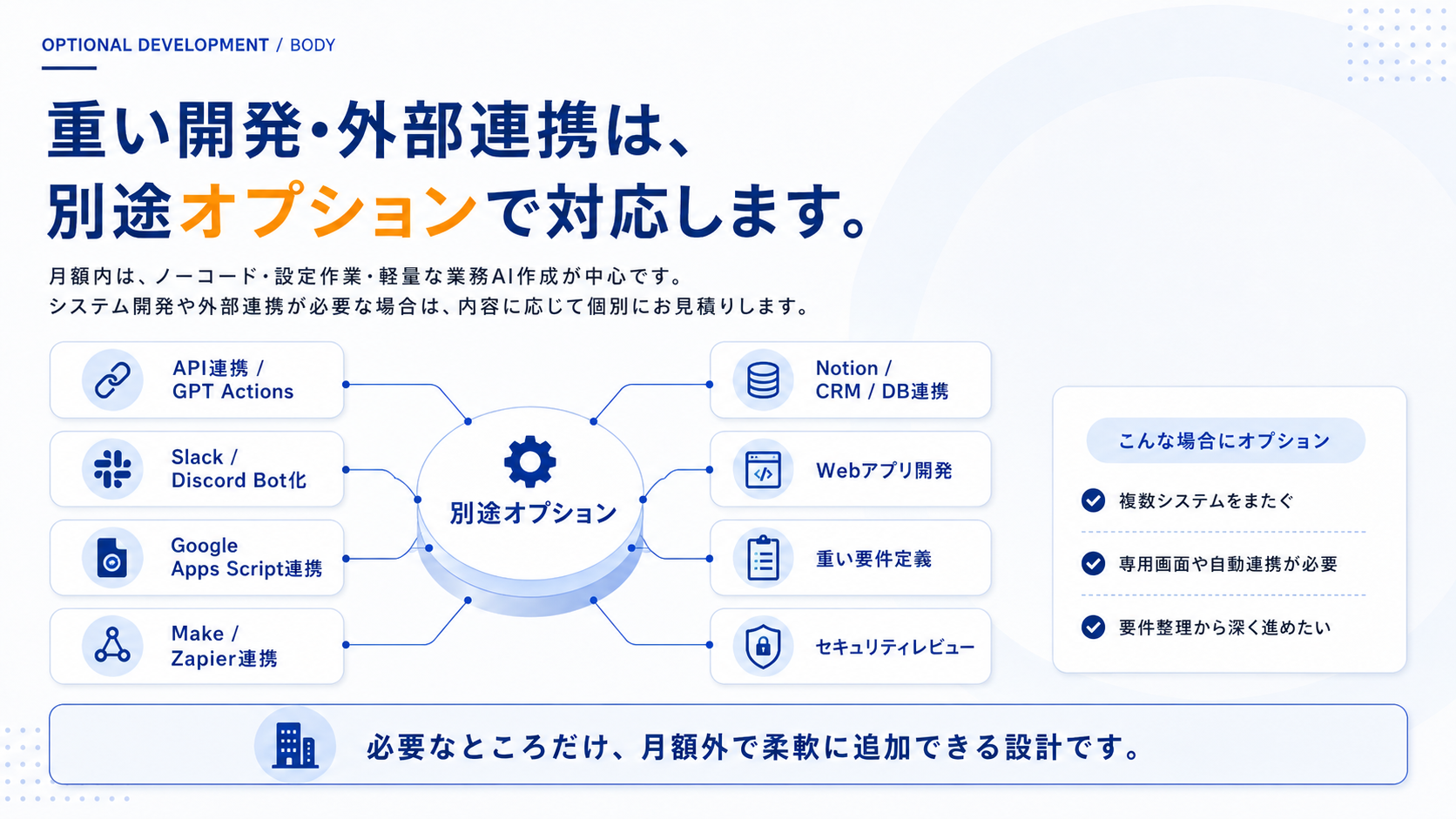 重い開発や外部連携は別途オプション対応