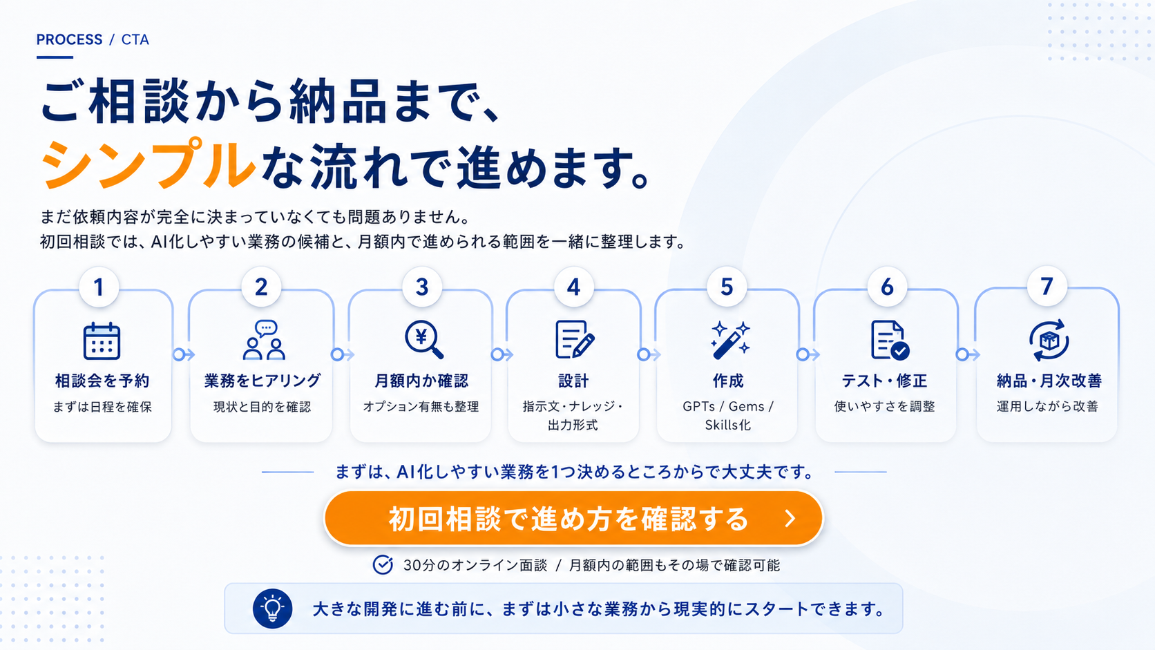 無料相談から納品までの導入の流れ