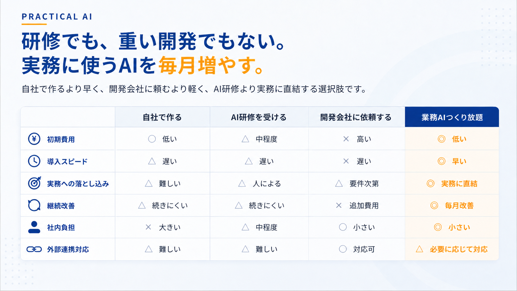 自社制作、AI研修、開発会社との比較